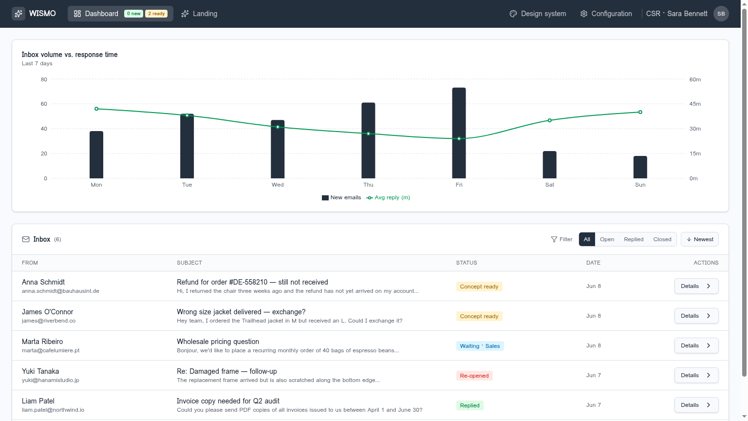 WISMO dashboard met inbox en responstijden
